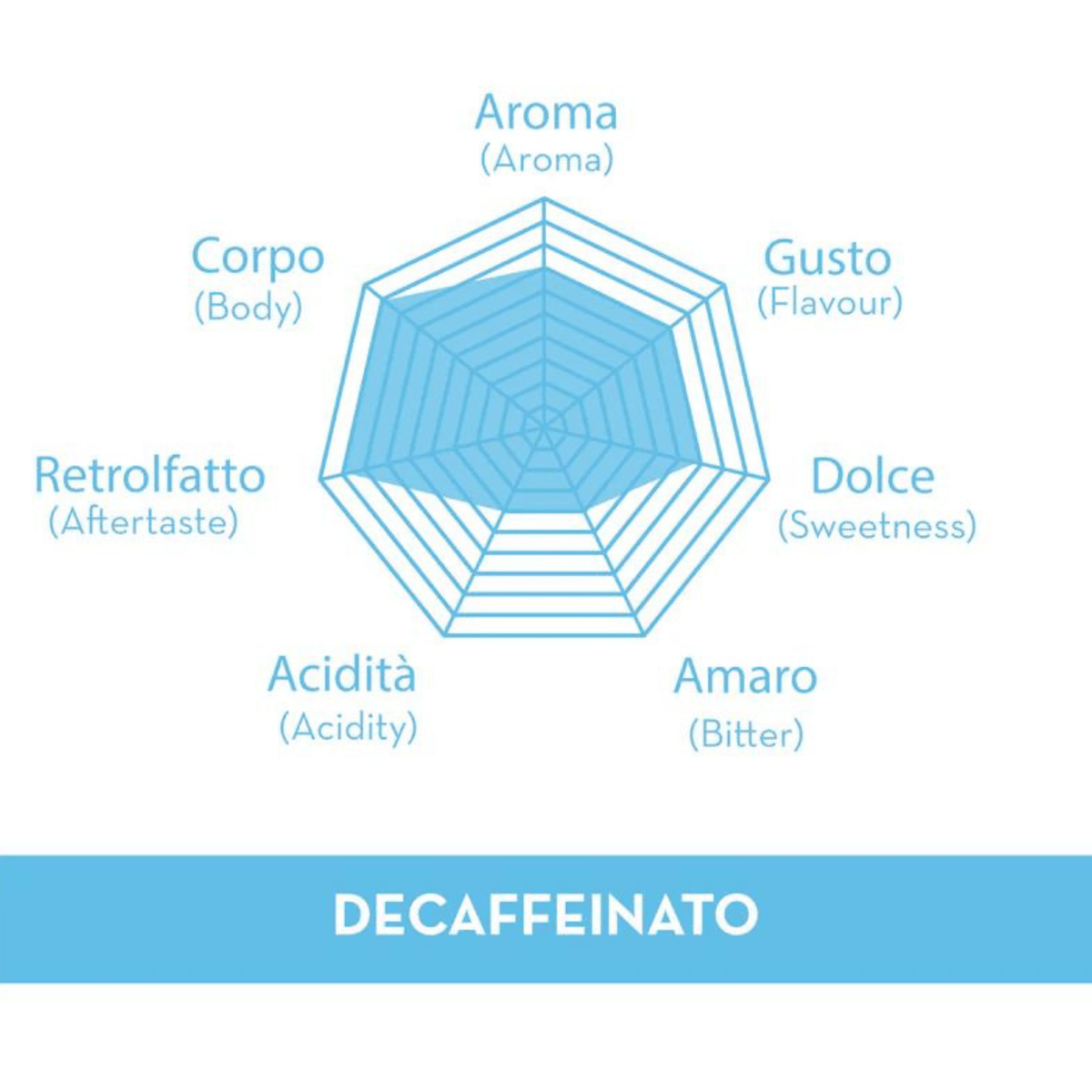 Cafea Musetti DECAF Cialde 7gr x 150pcs