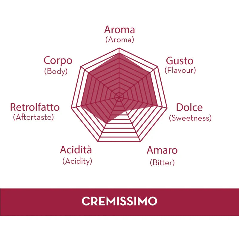 Pachet cafea boabe, 3 x Musetti Cremissimo 1 kg