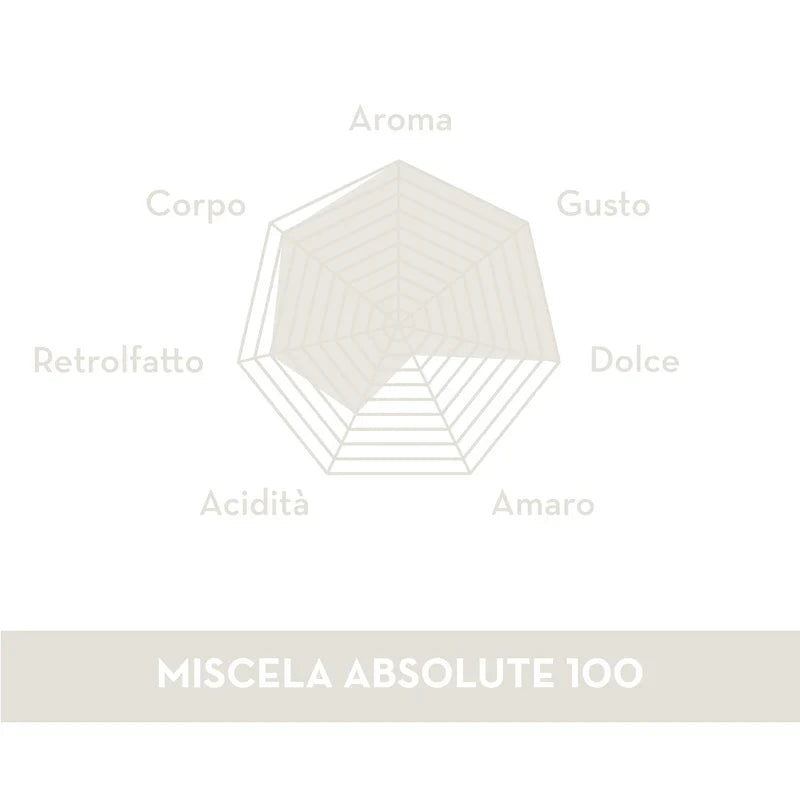 Cafea boabe 100% Arabica, Musetti ABSOLUTE, butoi 1.5 kg
