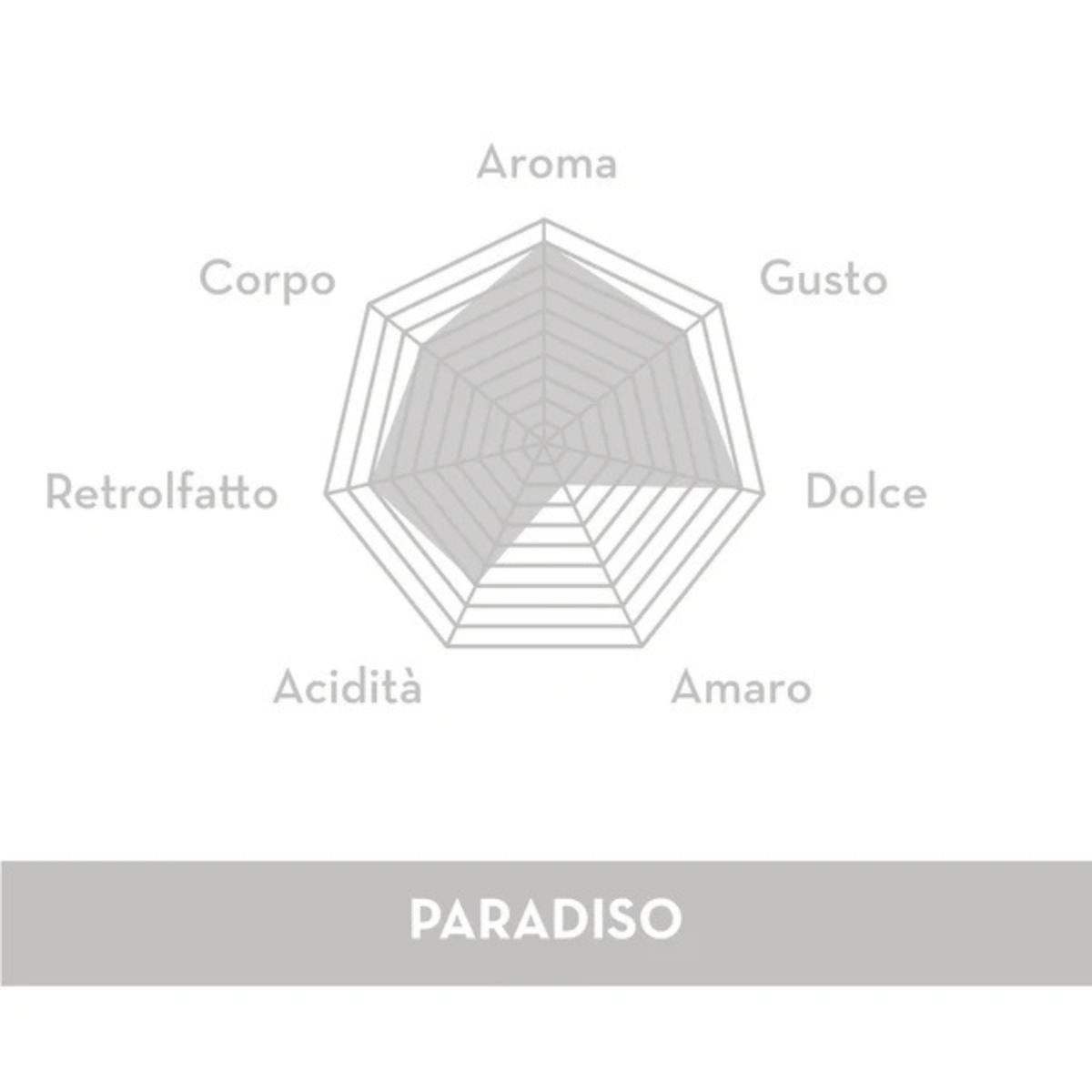 Pachet cafea boabe, 5 x Musetti Paradiso 1 kg